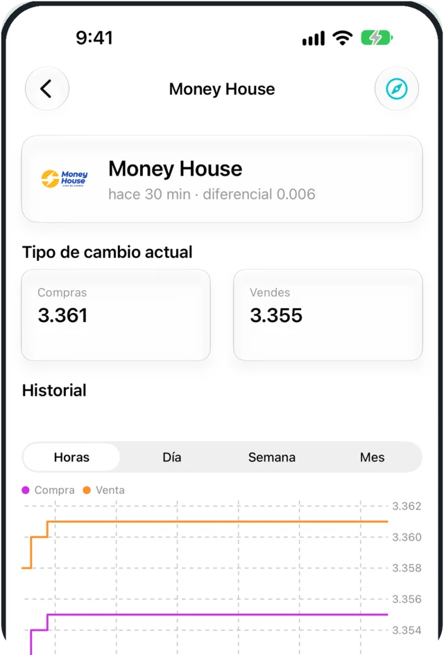 Historial — Cómo se movió el precio